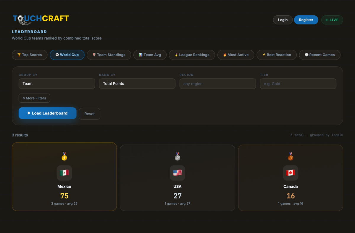 The Touchcraft live World Cup leaderboard with team flags